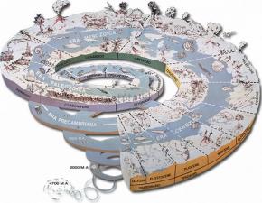 Geologia delle Dolomiti