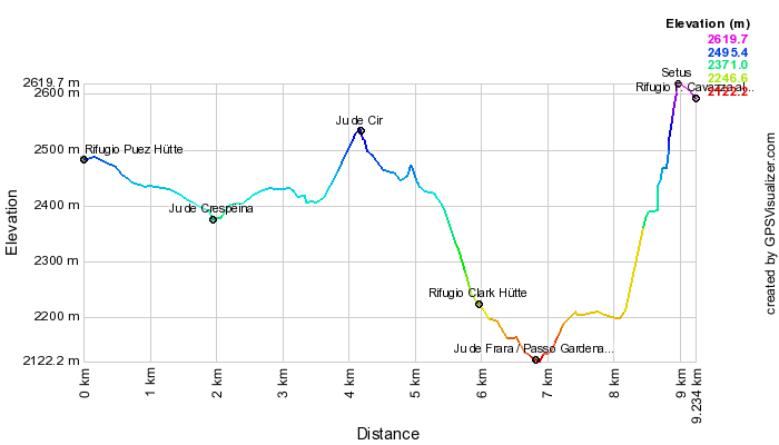 Height profile