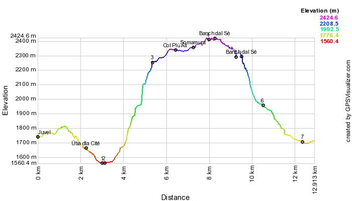 Height profile