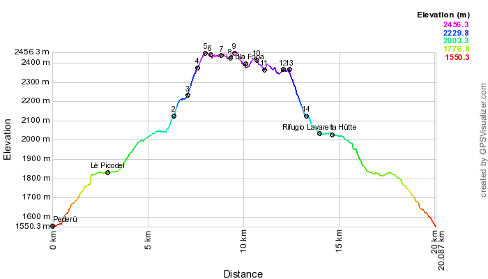 Height profile