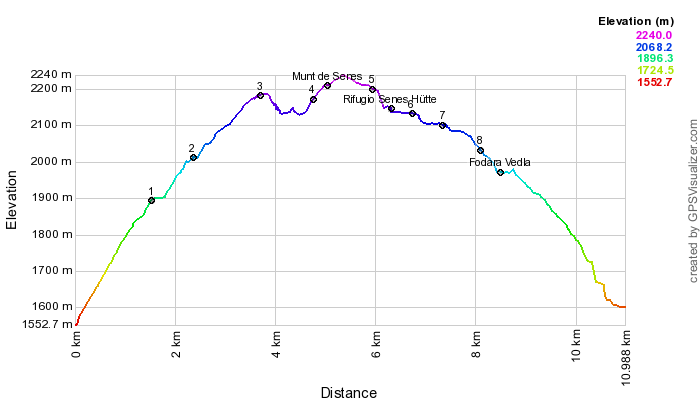 Height profile