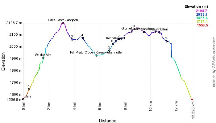 Height profile