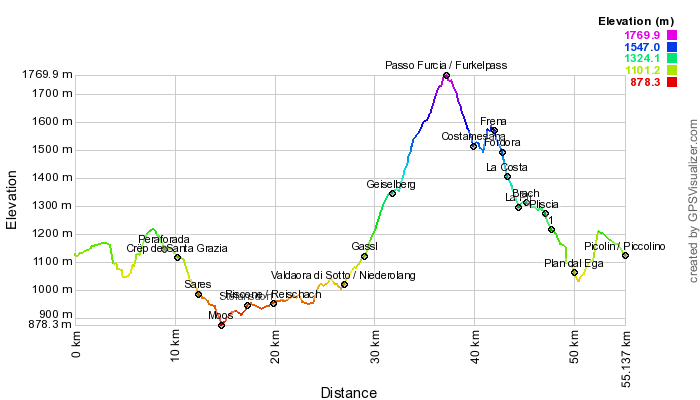 Height profile