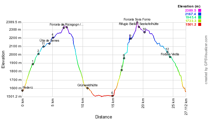 Height profile