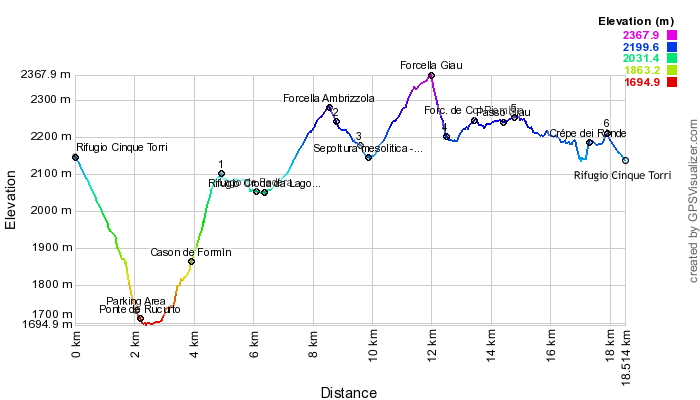 Height profile