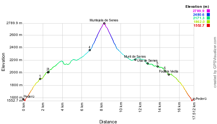 Height profile