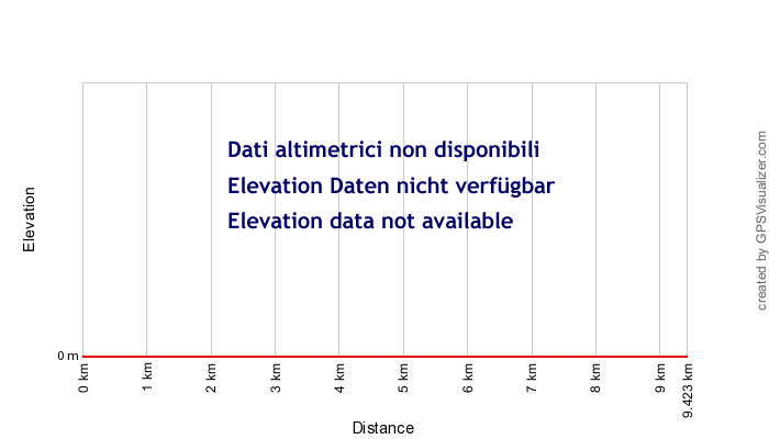 Height profile