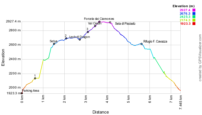 Height profile