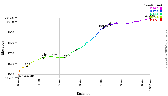 Height profile