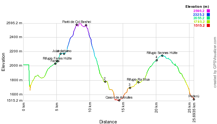 Height profile