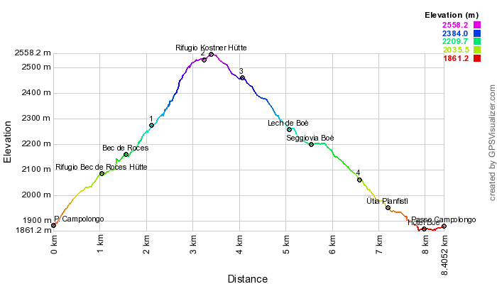 Height profile