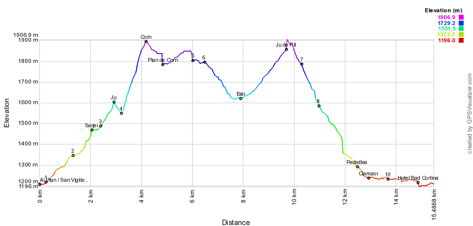 Height profile