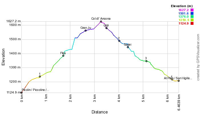 Height profile