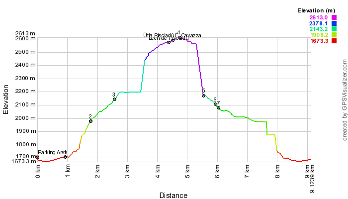 Height profile