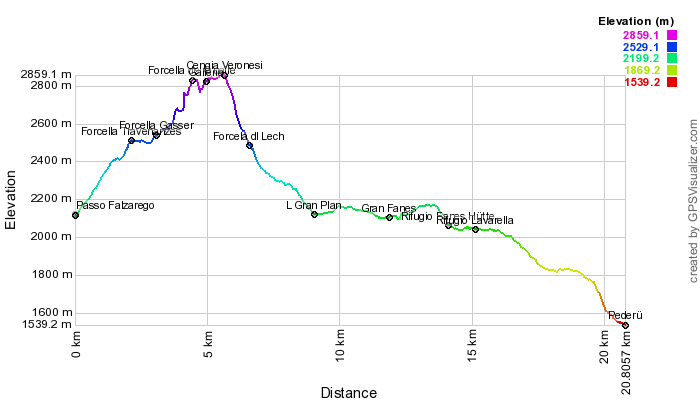 Height profile