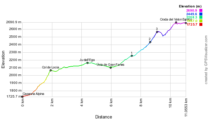 Height profile