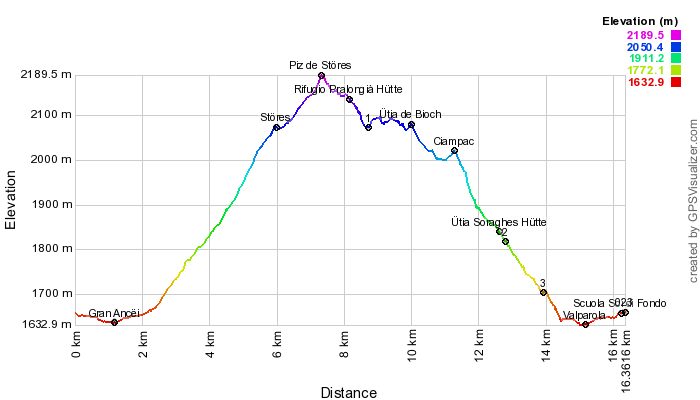 Height profile