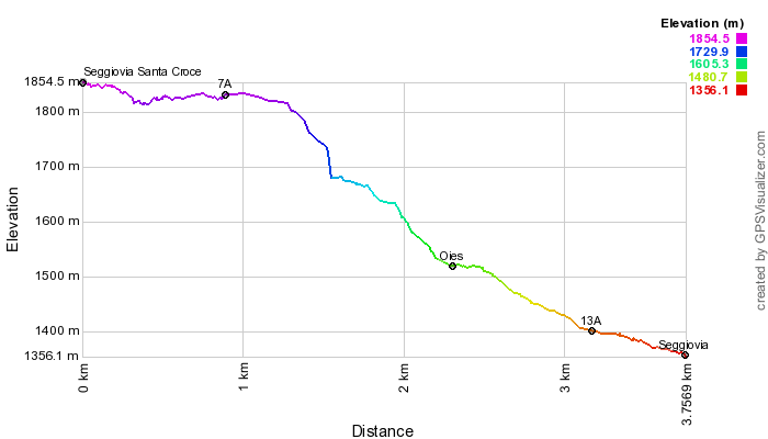 Height profile