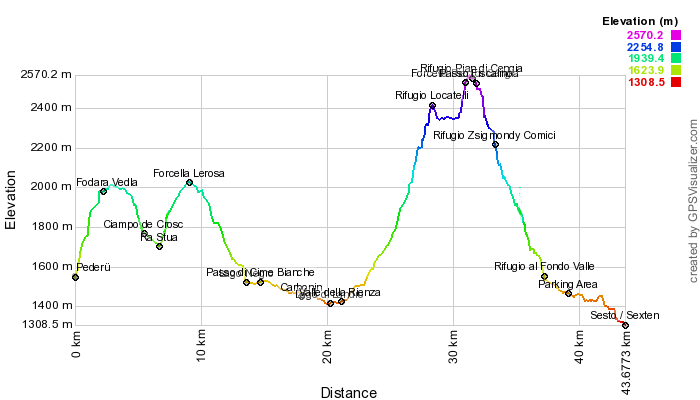 Height profile