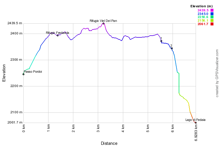 Height profile