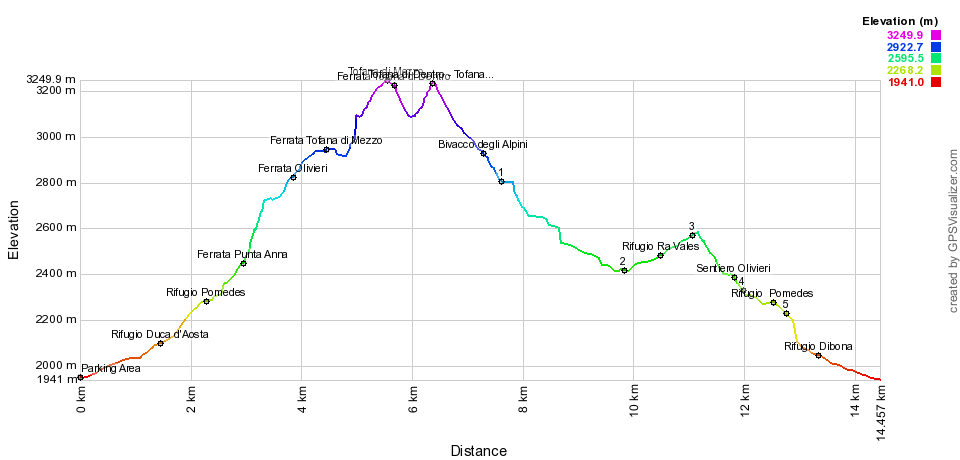 Height profile