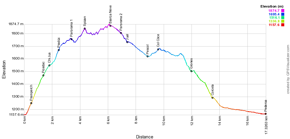 Height profile