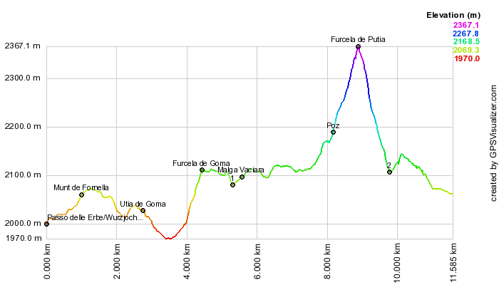 Height profile