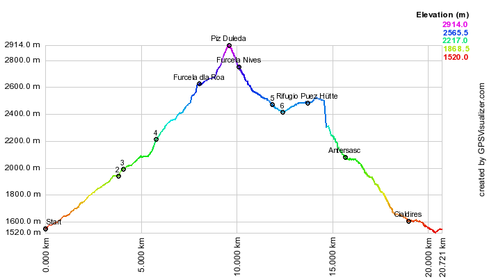 Height profile