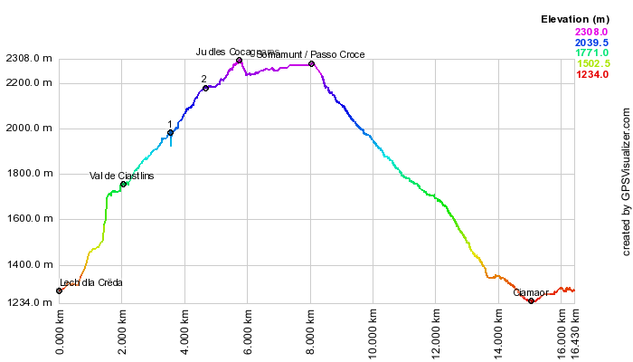 Height profile