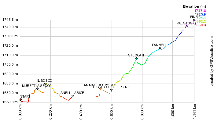 Height profile