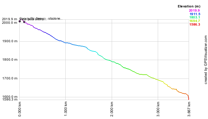 Height profile