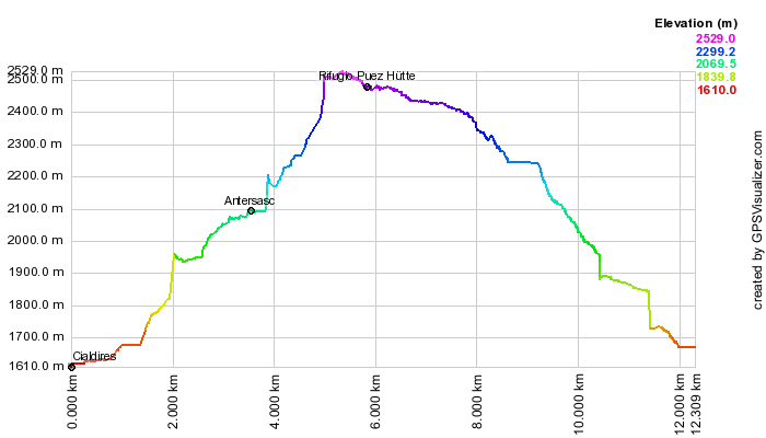 Height profile