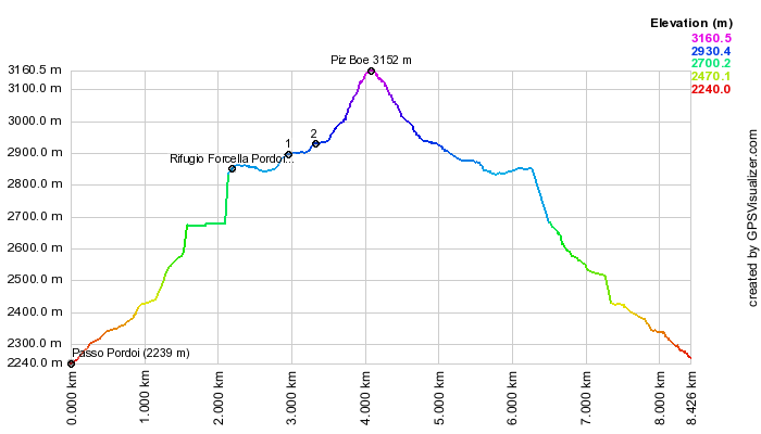 Height profile