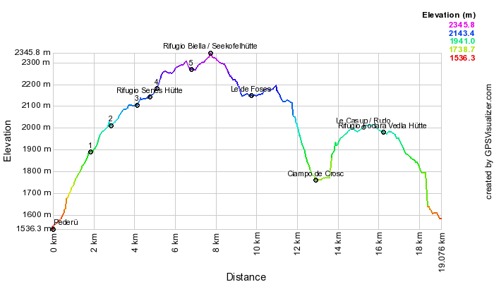 Height profile