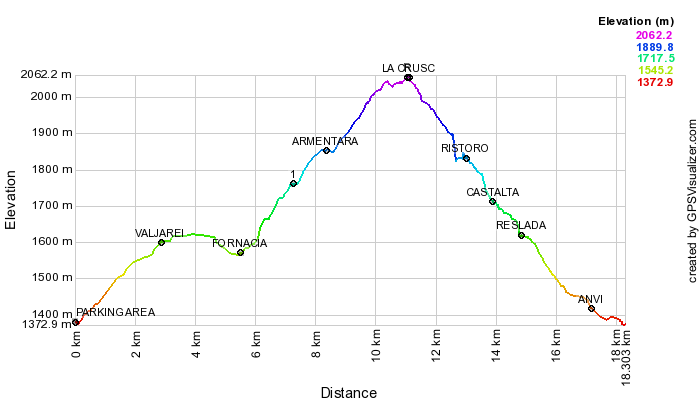 Height profile