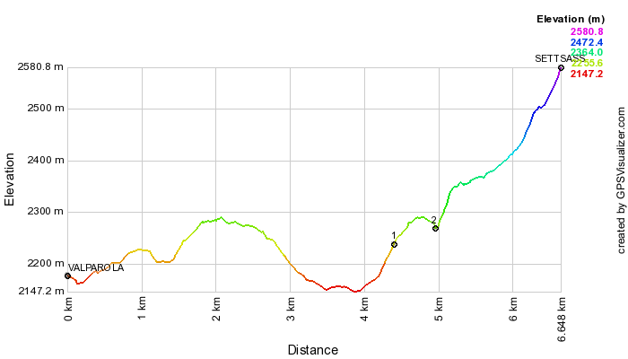 Height profile