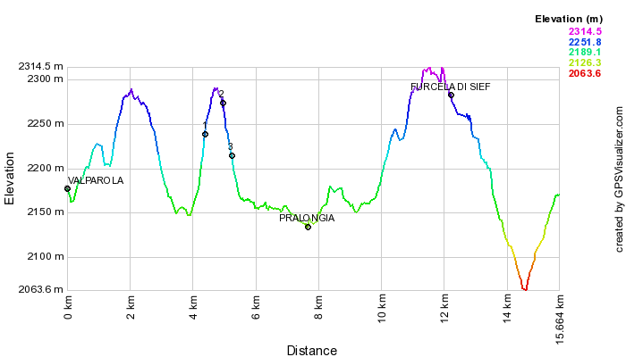 Height profile