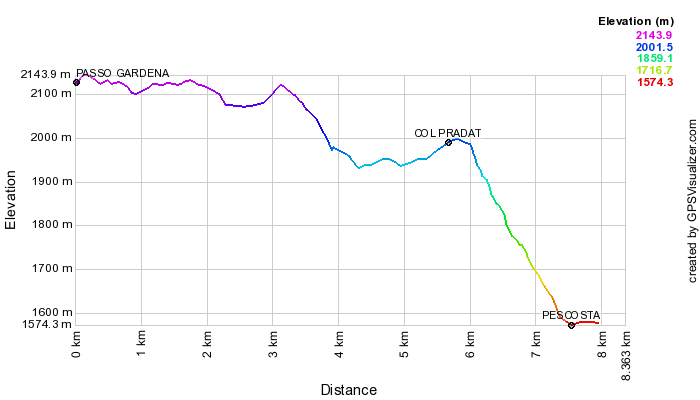 Height profile