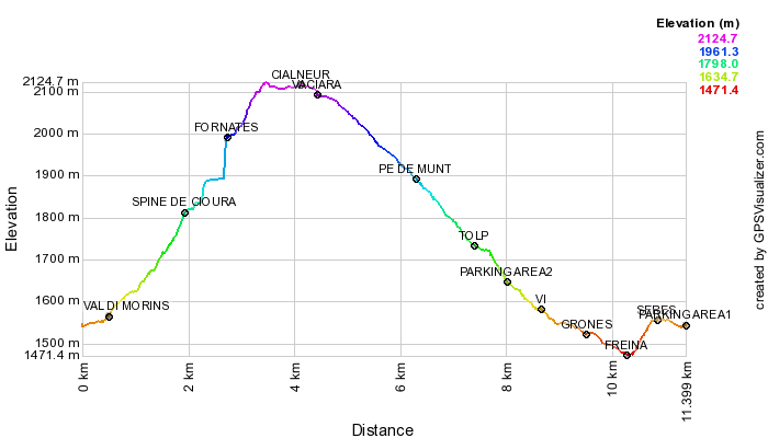 Height profile