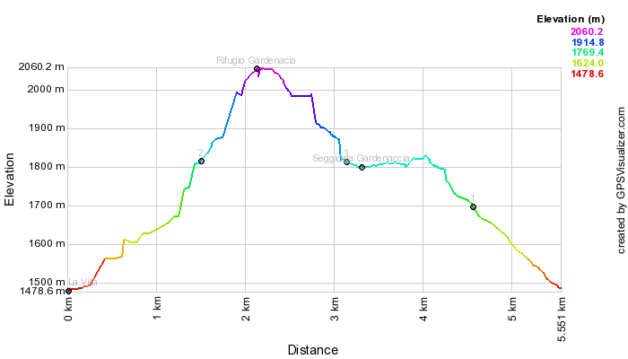 Height profile