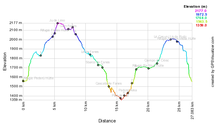 Height profile