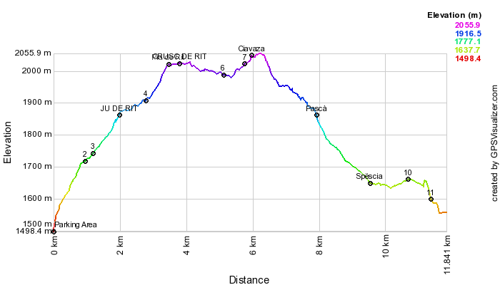 Height profile