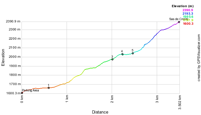 Height profile