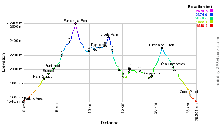 Height profile