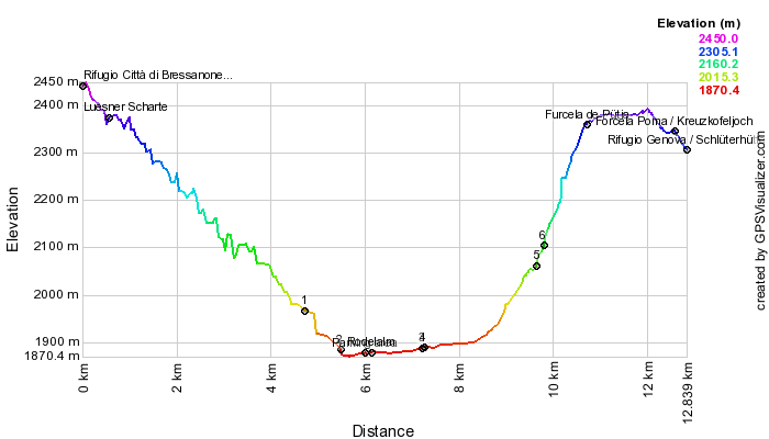 Height profile